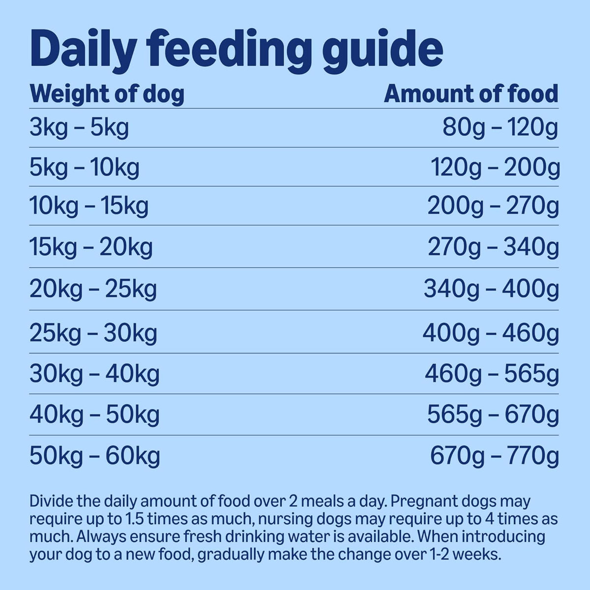 by Amazon Complete Dry Dog Food for Adult Dogs – Lamb & Rice – 20KG