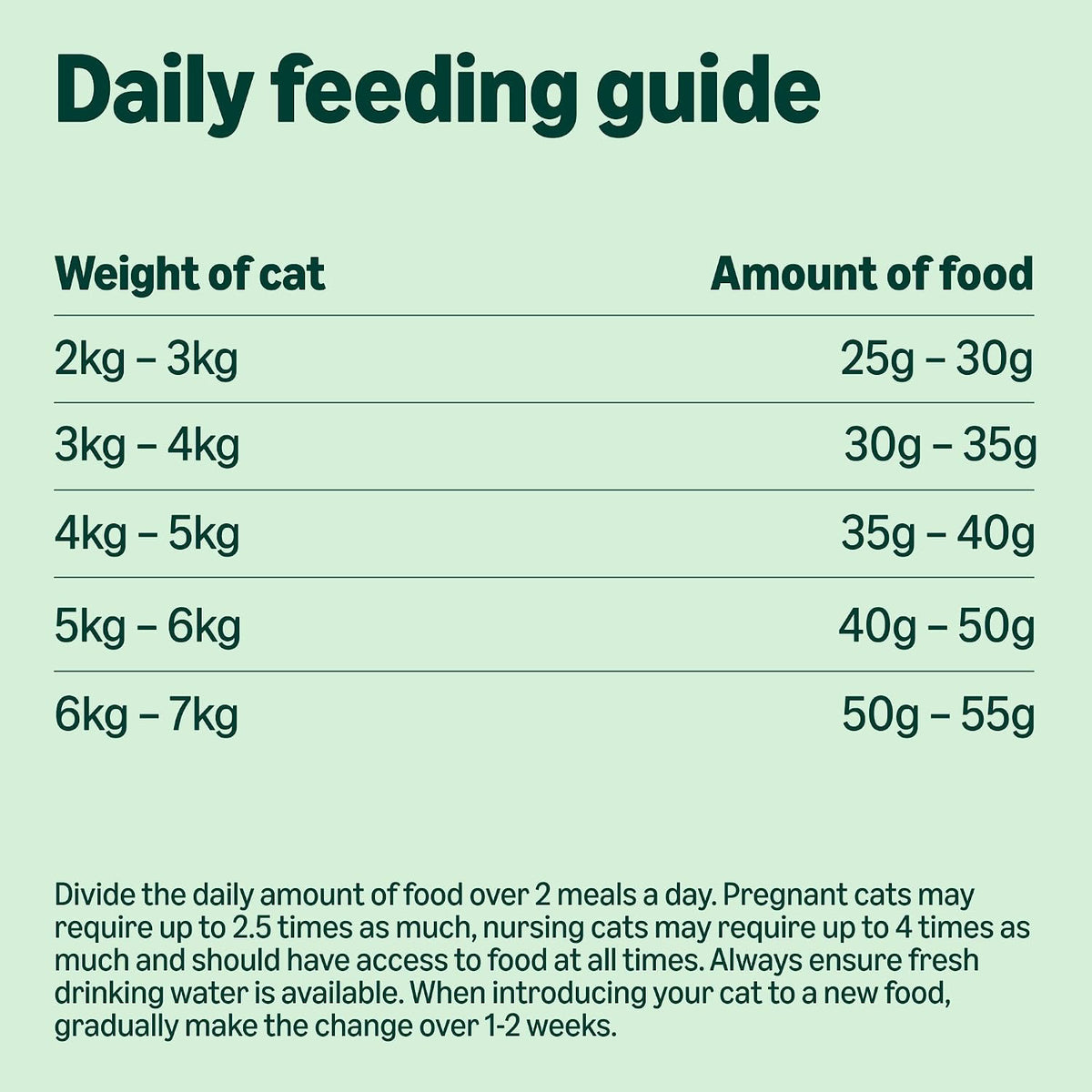 by Amazon Complete Dry Cat Food with Chicken, Turkey & Vegetables – 10KG