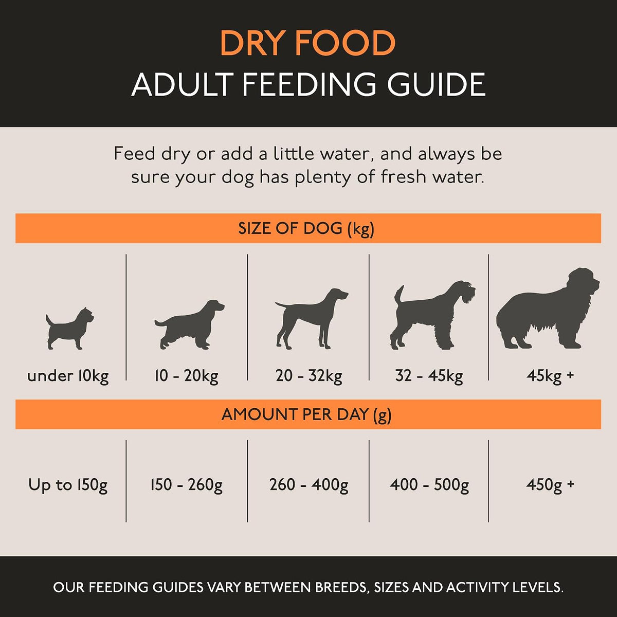 Skinners Field & Trial Maintenance Dry Dog Food – Chicken – 15KG